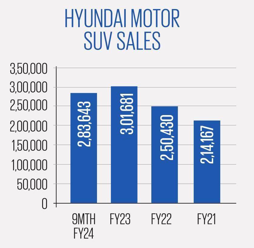 Hyundai Share Price