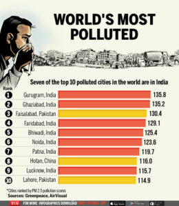  living in Delhi 