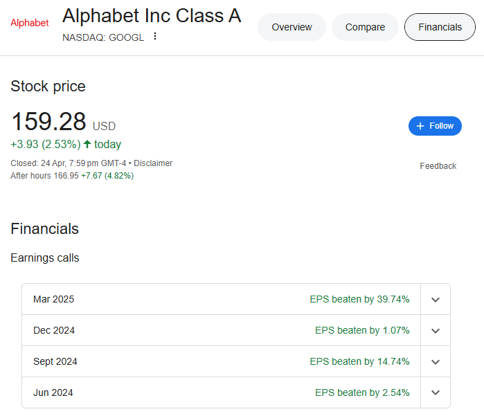 Alphabet Earnings Report