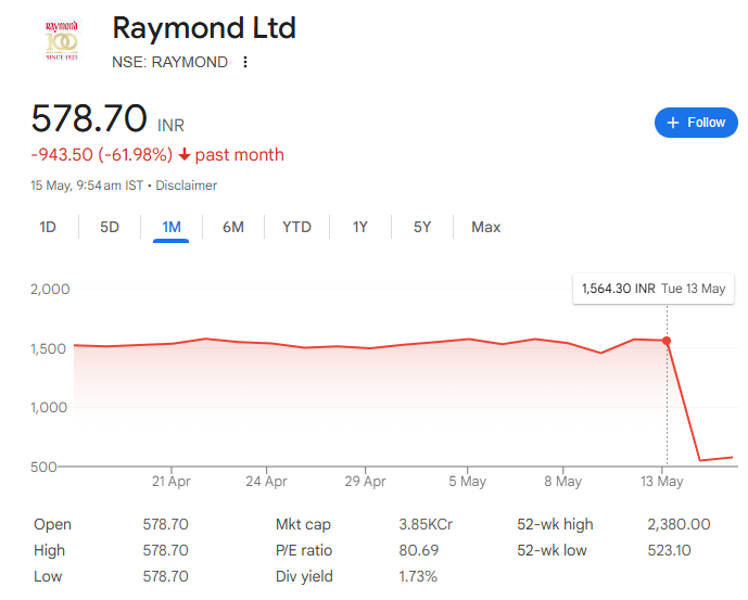 Raymond Share