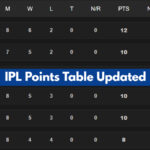 IPL 2025 Points Table