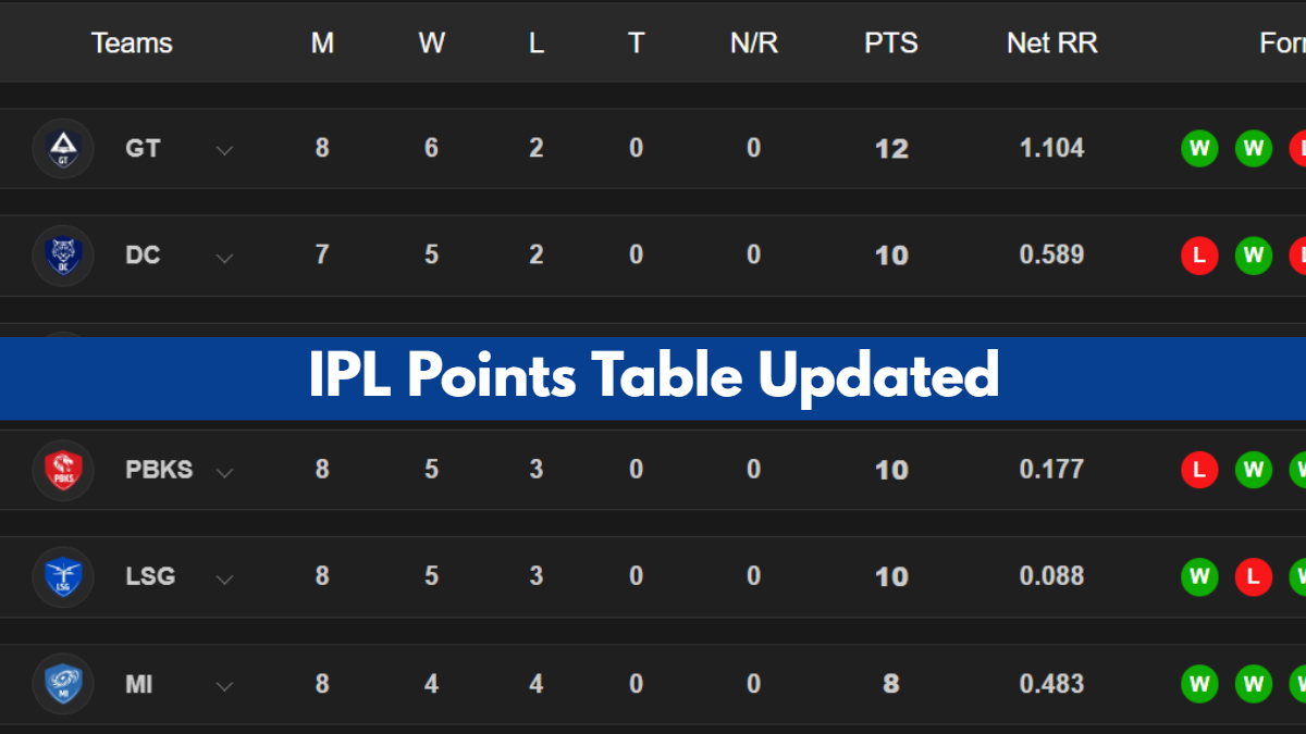 IPL 2025 Points Table