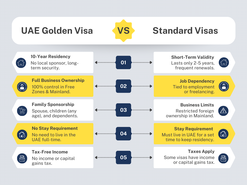 uae golden visa requirements