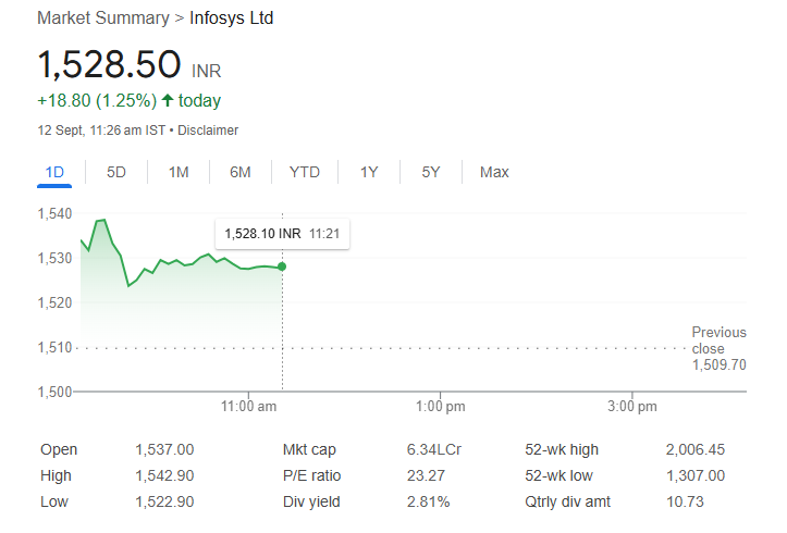 Infosys Share Price