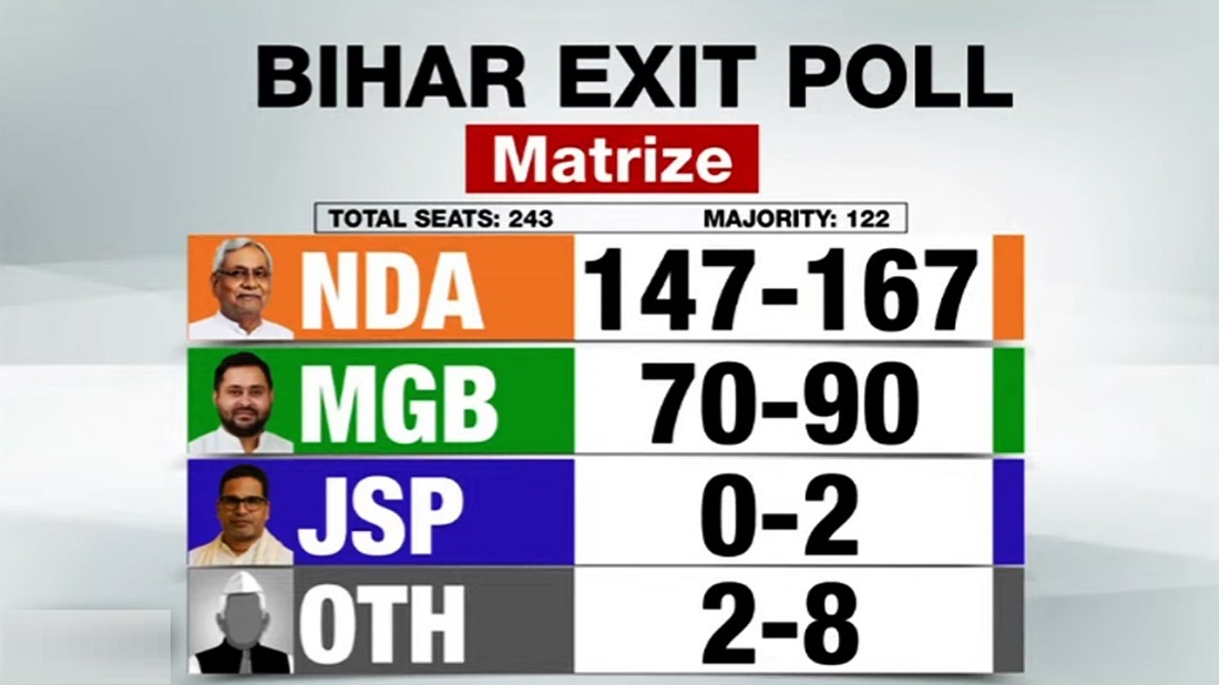 Bihar Elections 2025